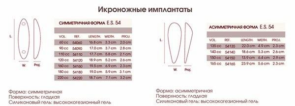 Икроножные ипланты