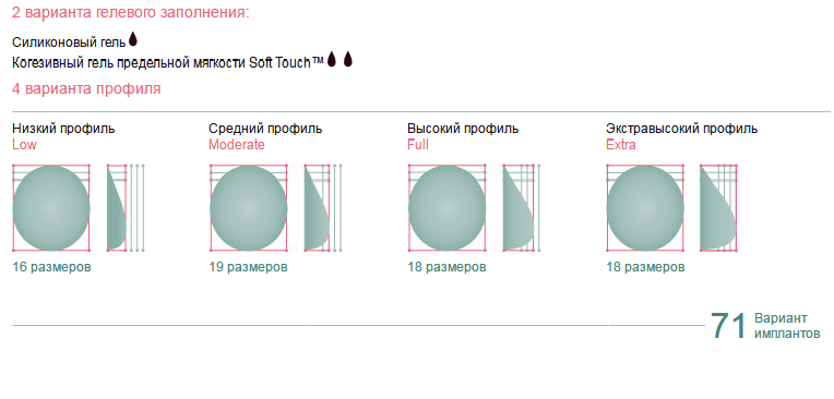 Размеры имплантов грудных с фото