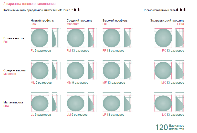 Размеры имплантов. Импланты Mentor круглые таблица. Круглые импланты ментор объемы таблица. Объемы грудных имплантов Mentor. Импланты Евросиликон Размерная сетка.