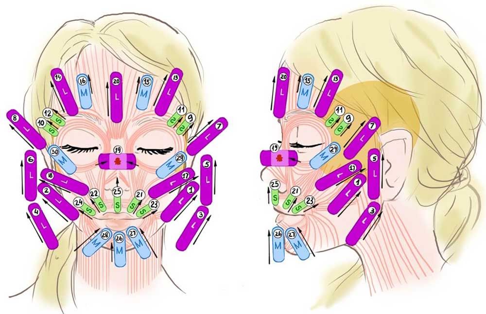 Лифтинг овала лица и носика