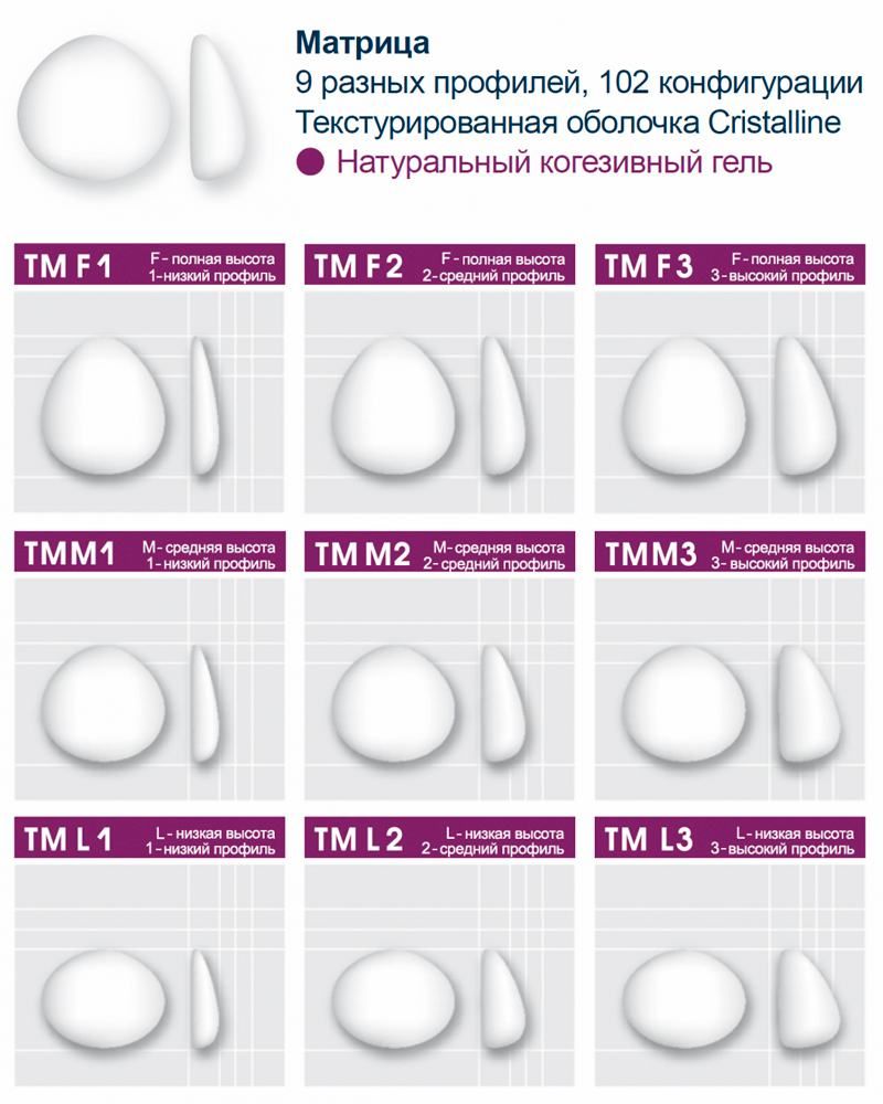 Импланты анатомических формы Eurosilicone