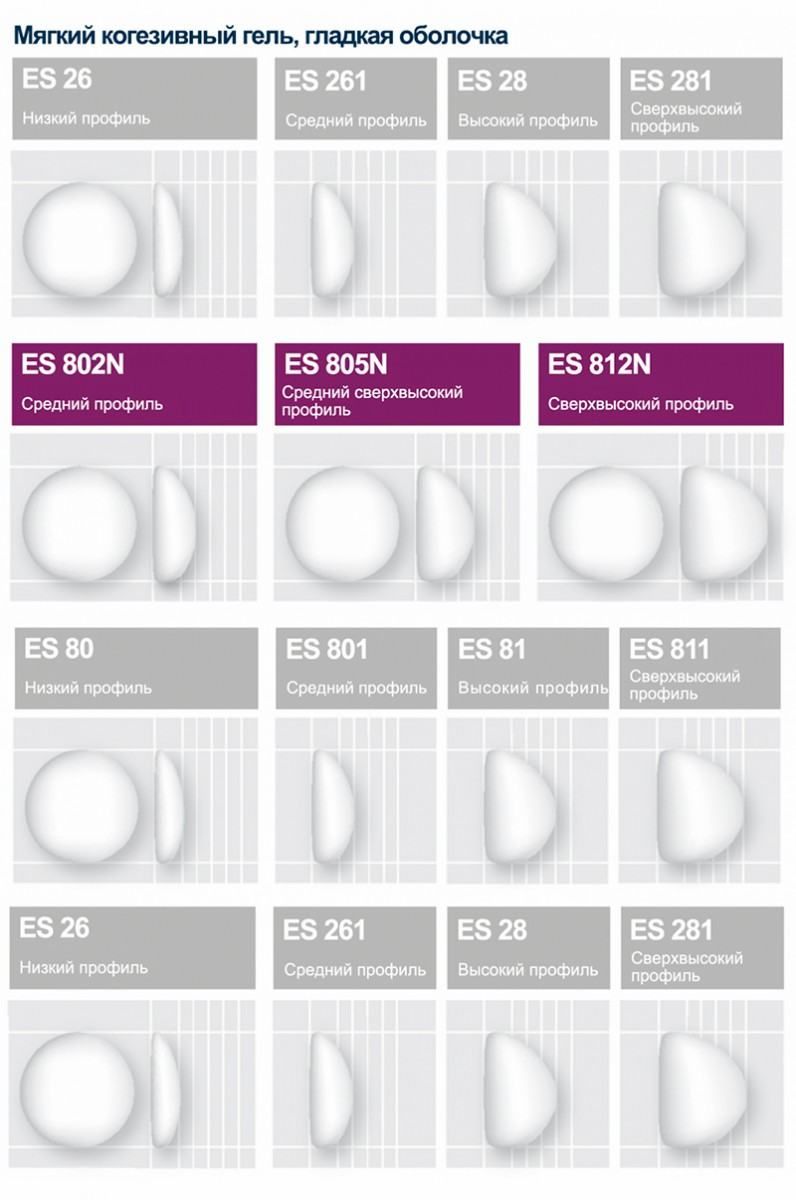 Импланты круглой формы Eurosilicone