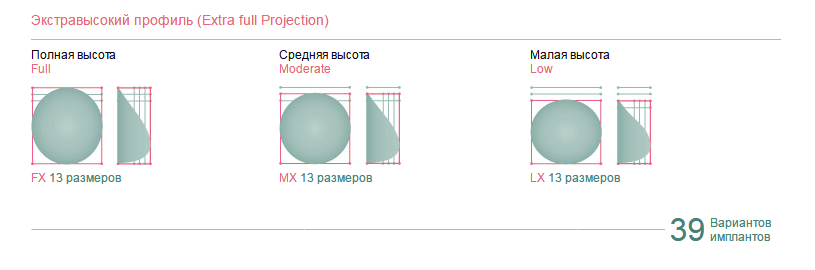 Экстравысокий профиль имплантов McGhan