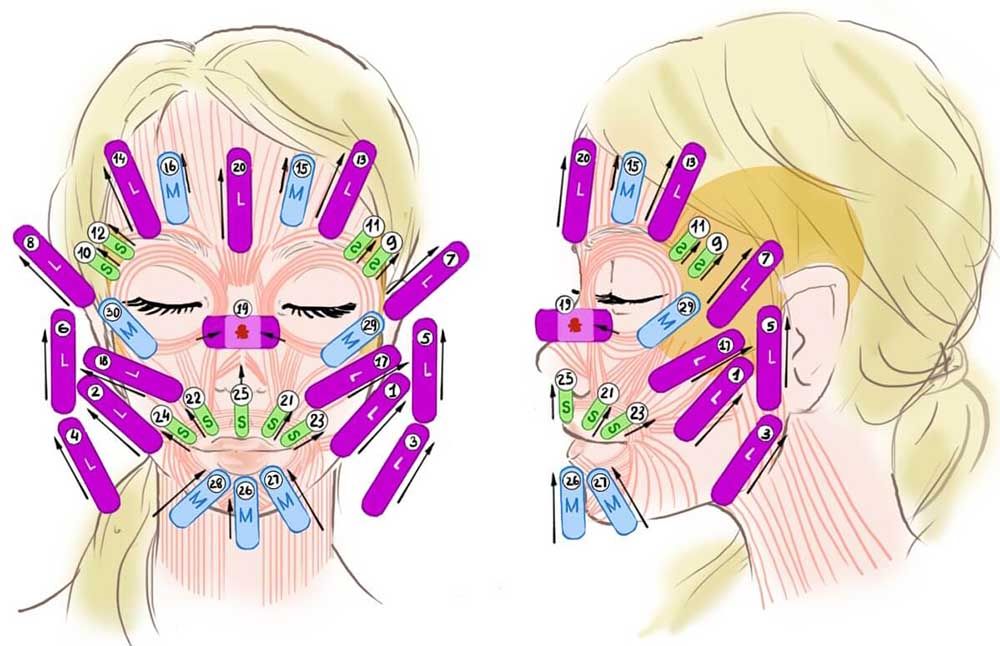 Лифтинг овала лица и носика